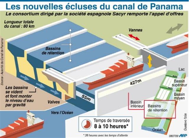 Un shéma des futures écluses sur le canal de Panama (Autorité du canal de Panama)