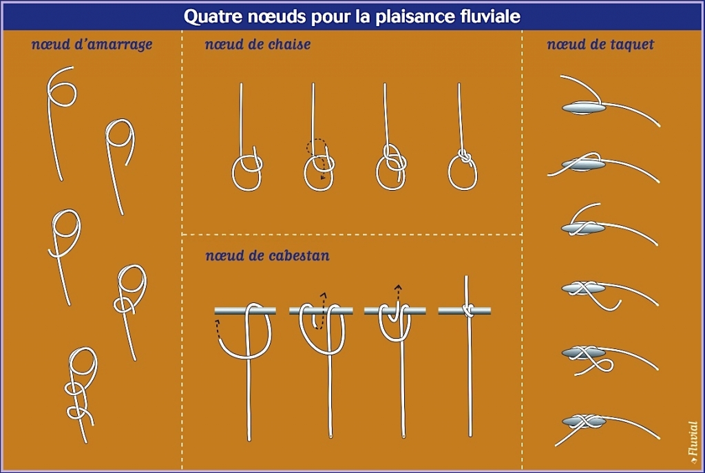 Les quatre nœuds de la plkaisance fluviale (FLUVIAL 234)