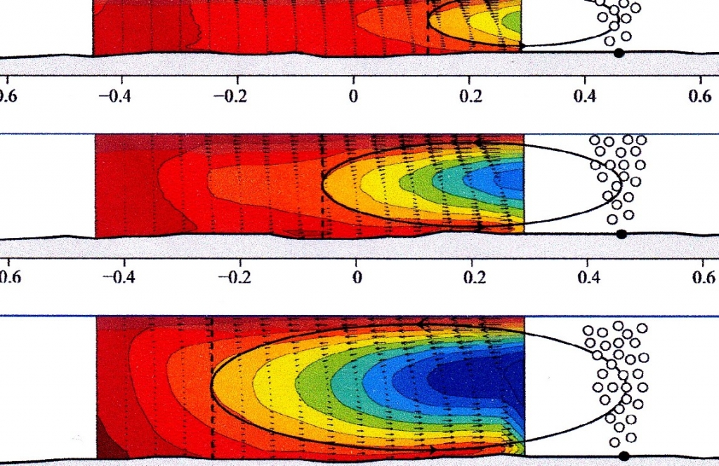 Contrôle de l'effet d'un rideau de bulles sur le dépôt de sédiments (EPFL)