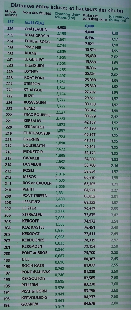 Les écluses du canal de Nantes à Brest (Ouest)