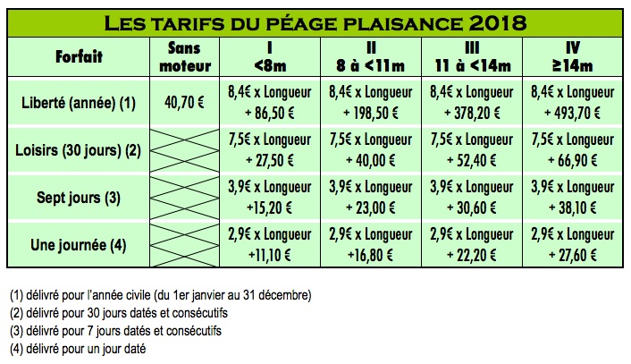 Coût de la "Vignette VNF" en 2018