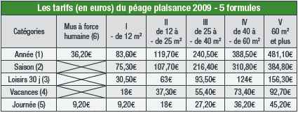 Prix hors taxes, car la TVA n'est pas applicable aux péages